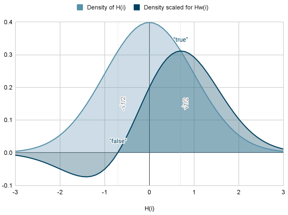 Fuzzy predicate values