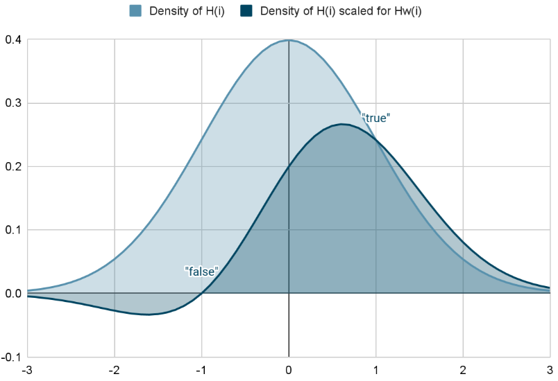 Fuzzy predicate values